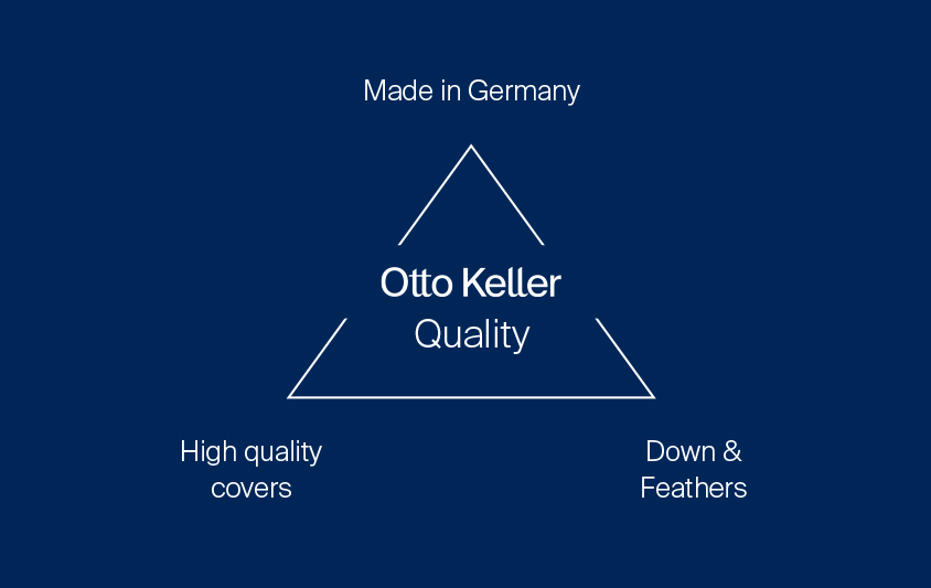 08_Otto_Keller_Qualitaet_QF